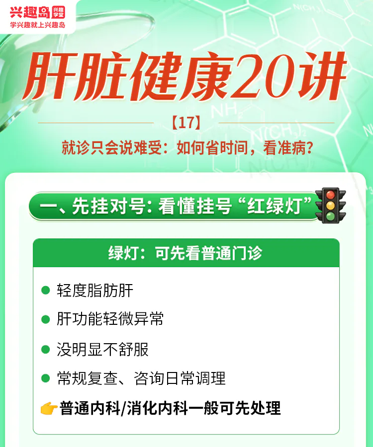 第17讲课程原图第1/9段:挂号绿灯:轻症先看普通门诊