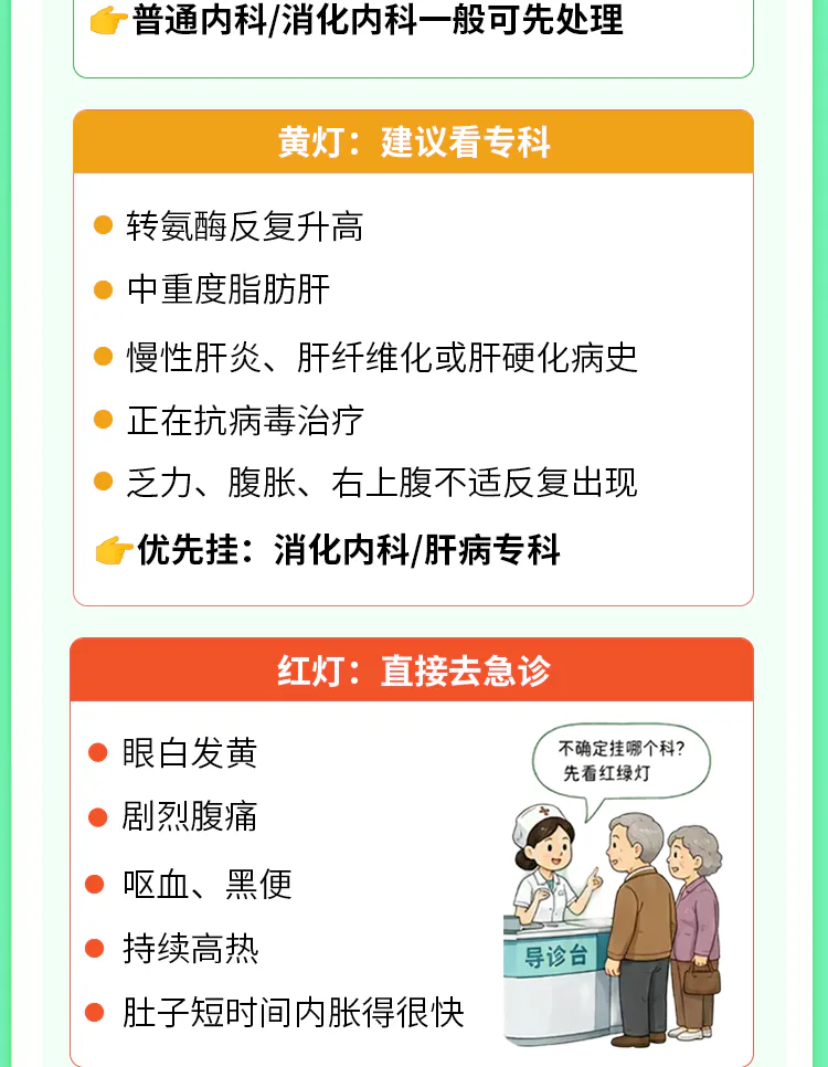 第17讲课程原图第2/9段:挂号黄灯和红灯:专科或急诊