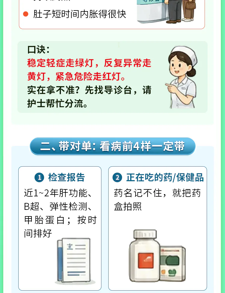 第17讲课程原图第3/9段:导诊口诀与前两样就诊资料