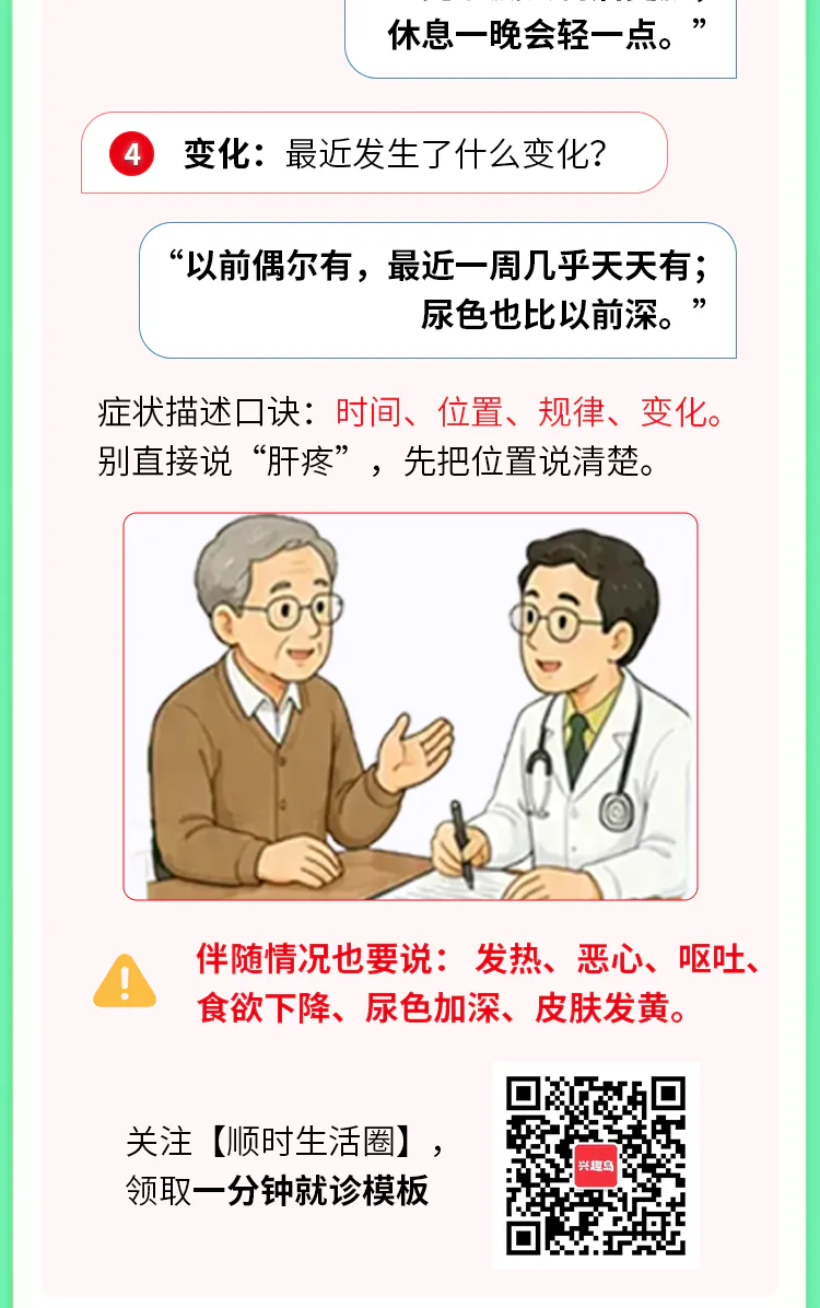 第17讲课程原图第6/9段:症状描述第四句、伴随情况及一分钟就诊模板