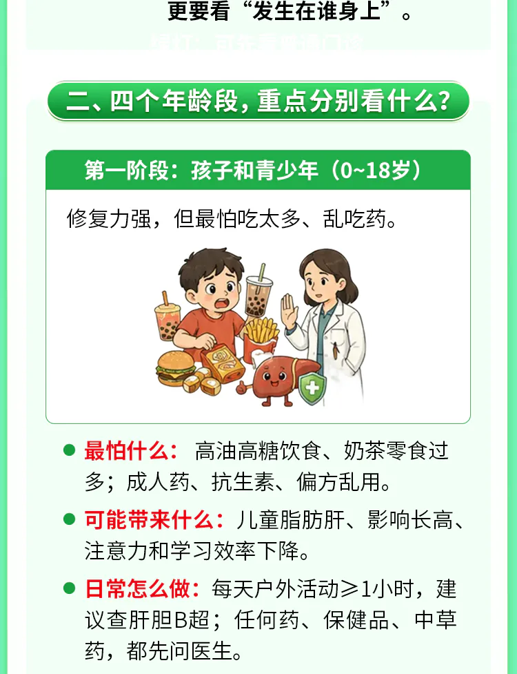 第19讲课程原图第2/9段:0—18岁风险、影响与日常做法