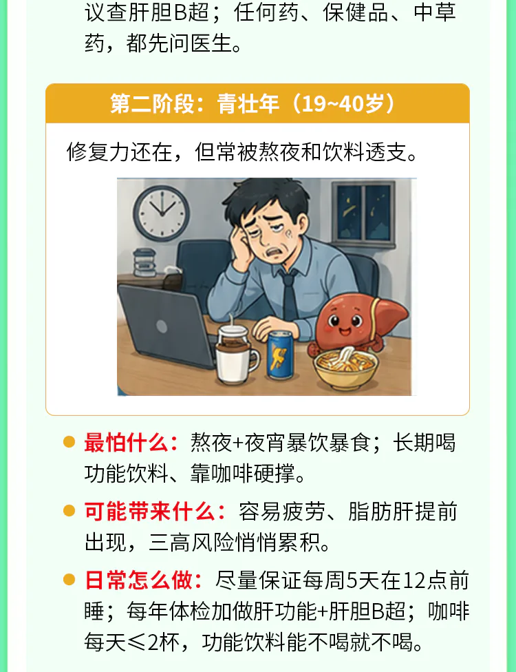 第19讲课程原图第3/9段:19—40岁风险、影响与日常做法