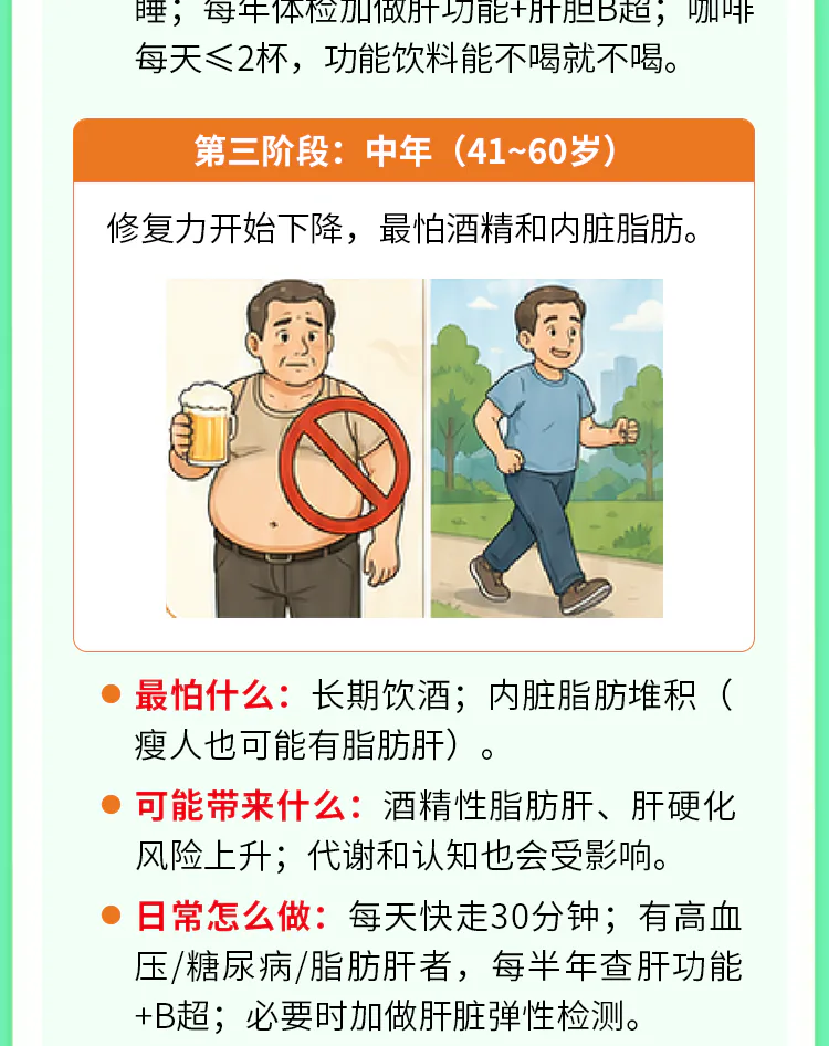 第19讲课程原图第4/9段:41—60岁风险、影响与日常做法