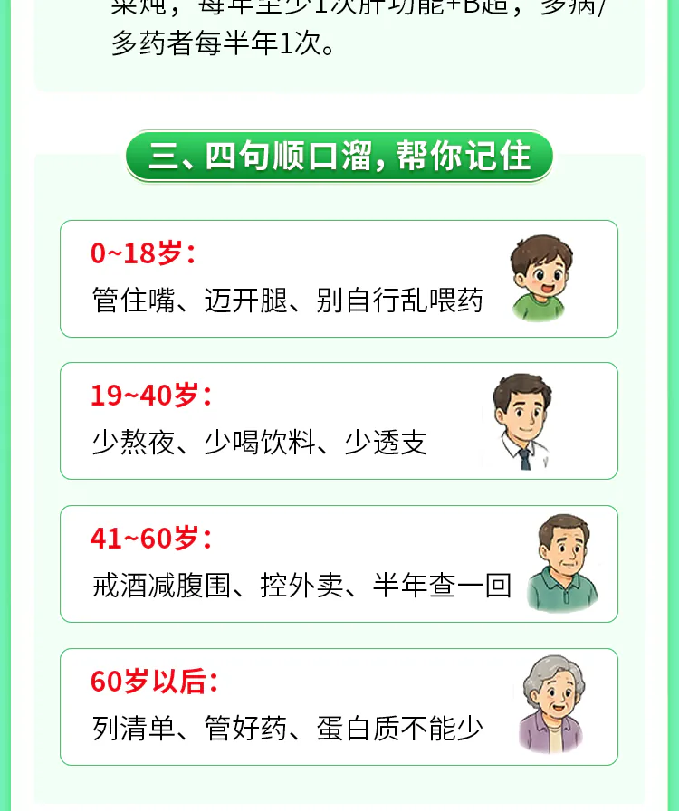 第19讲课程原图第6/9段:四句年龄段护肝顺口溜