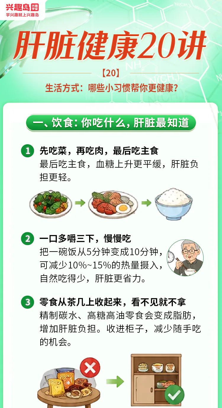 第20讲课程原图第1/7段:饮食三习惯:调整顺序、放慢速度、收起零食