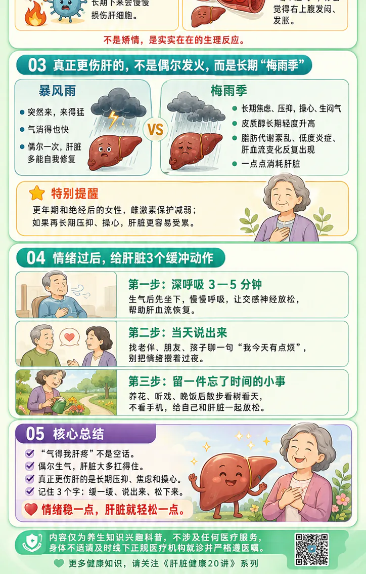 赠课2课程原图第2/2段:暴风雨与梅雨季两种情绪模式、更年期特别提醒、三个缓冲动作和核心总结