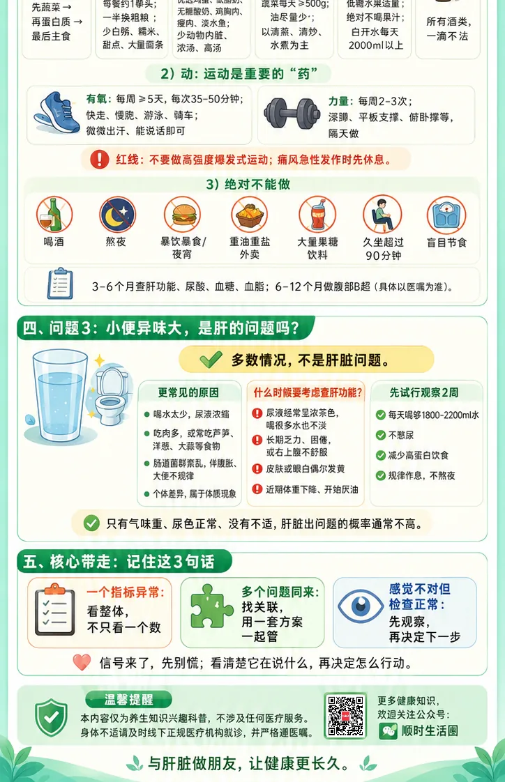 第一周答疑课程原图第2/2段：胆红素、脂肪肝日常管理和小便异味的问答要点
