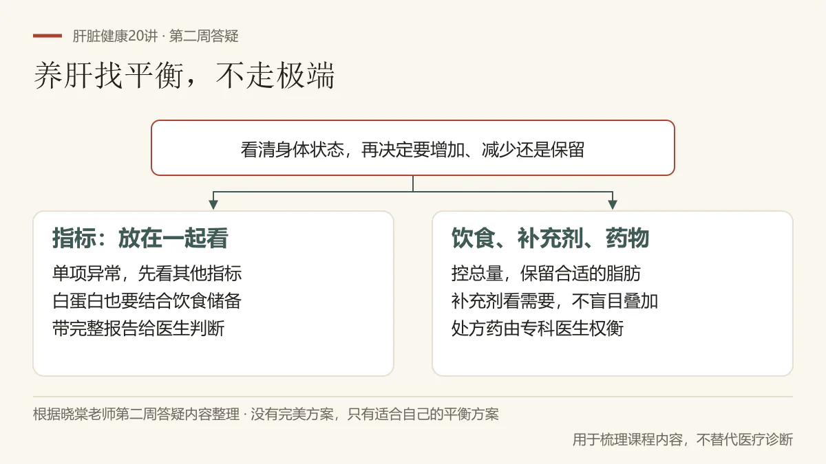 根据第二周答疑整理：指标结合整份报告和身体状态判断；饮食控总量保留合适脂肪，补充剂不盲目叠加，处方药由专科医生权衡
