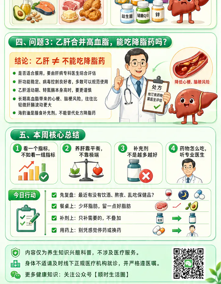 第二周答疑课程原图第2/2段：乙肝与降脂药、核心总结及完整原卡结尾