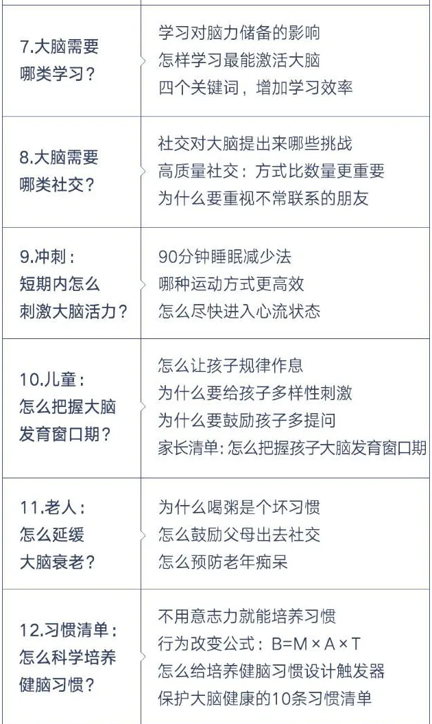原课程表:第7—12讲