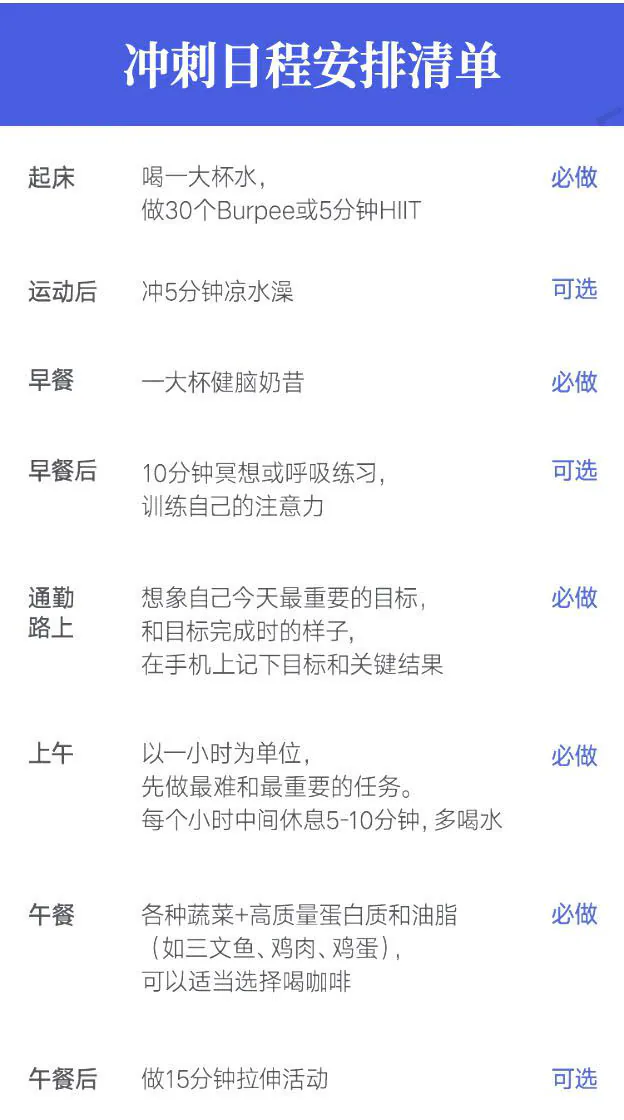 冲刺日程安排清单上半:起床至午餐后,逐项列出活动和必做或可选标记