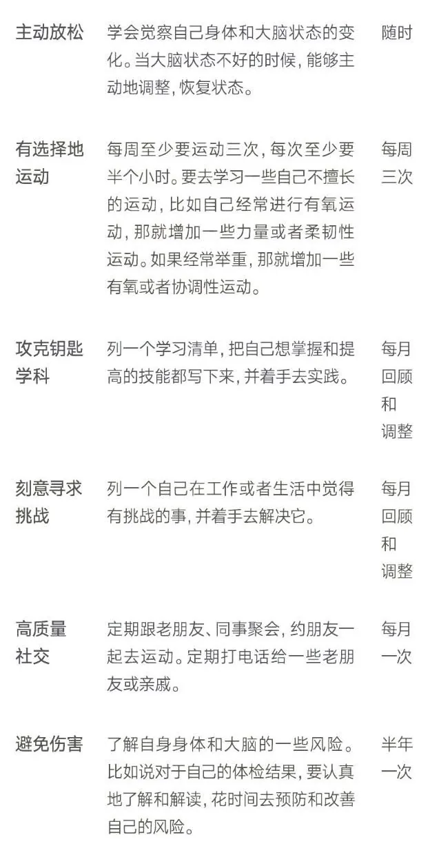 10个习惯原表下半:觉察、运动、学习、挑战、社交和风险管理,含原表频次
