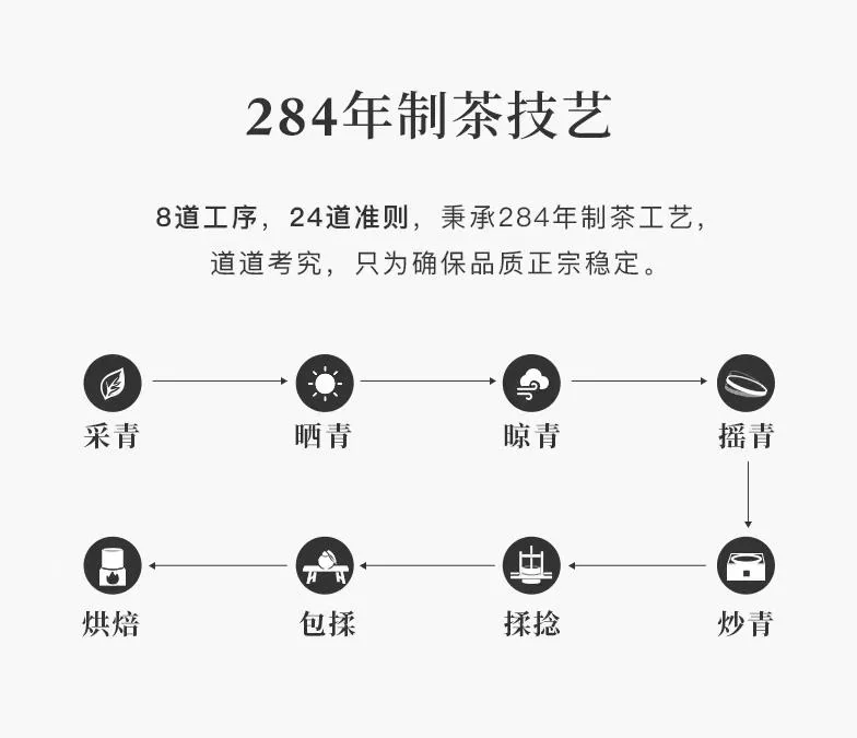 制茶流程修改后：八道工艺的简洁图示