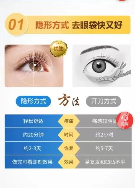 去眼袋营销版面修改前：颜色与元素过多的对照案例